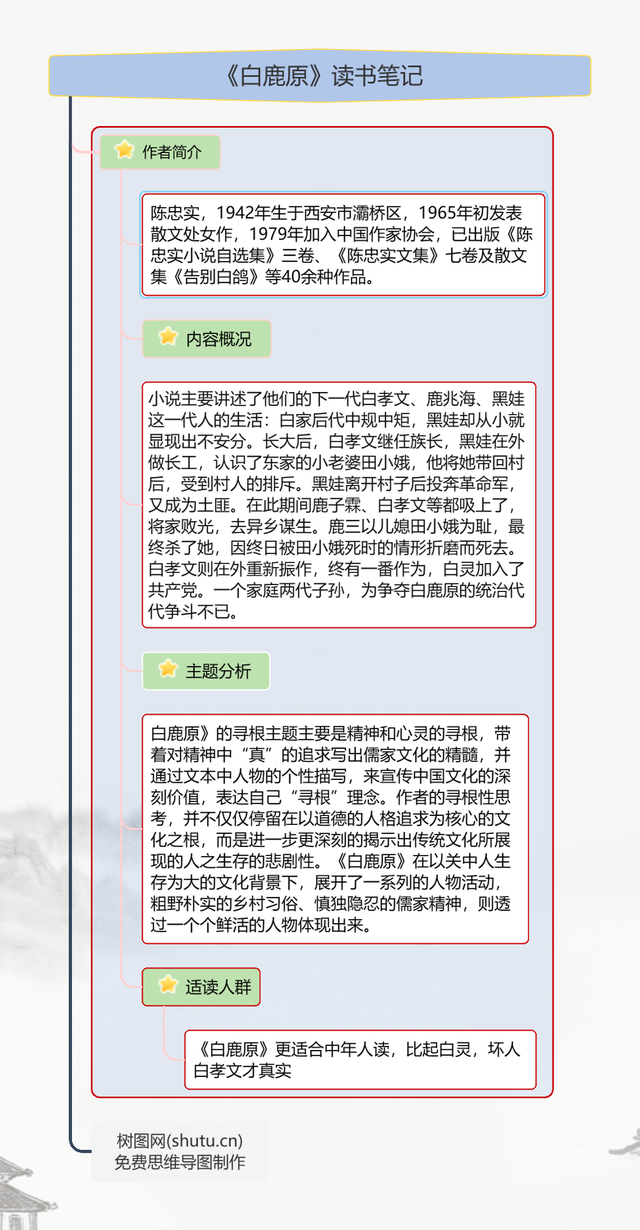 白鹿原小说txt下载-(白鹿原小说txt手机版)