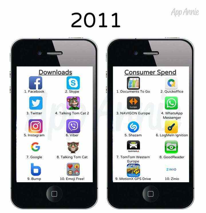 facebook下载APP(facebook下载app最新版本)