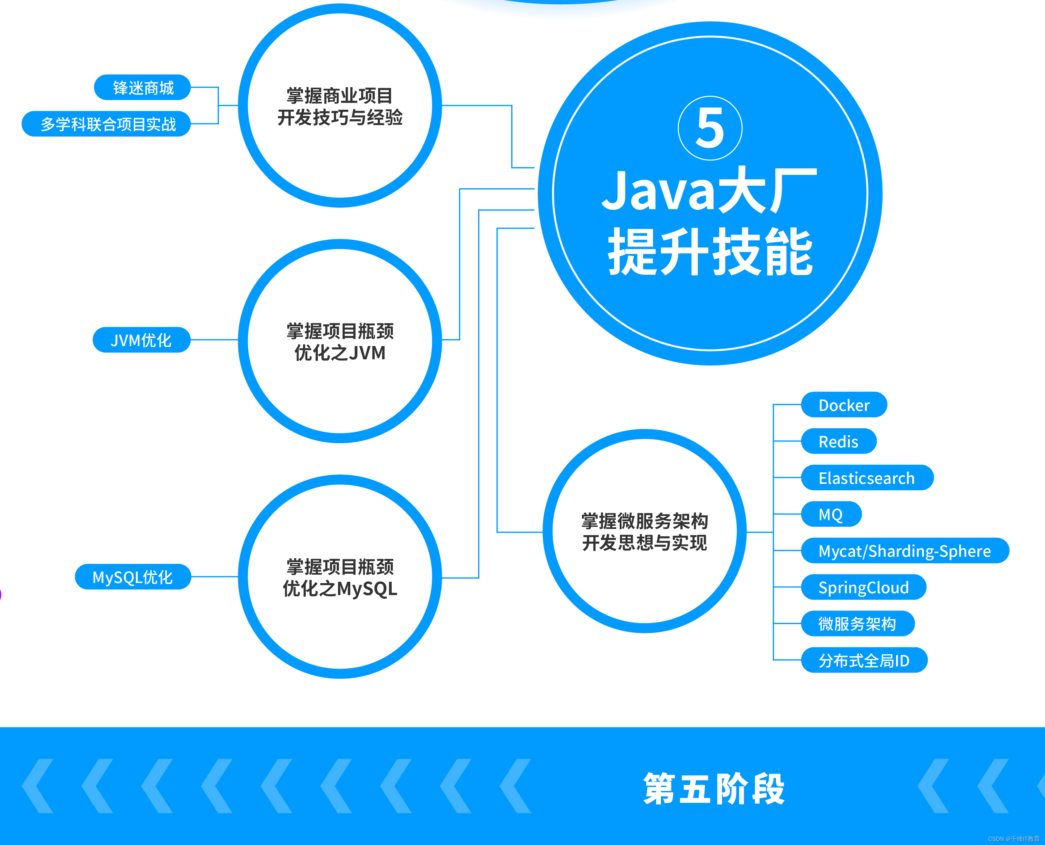 java视频教程下载(java教程视频免费下载)