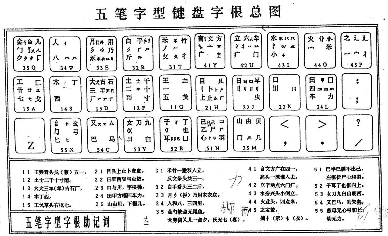 86五笔输入法下载安装-(五笔输入法免费下载86版)