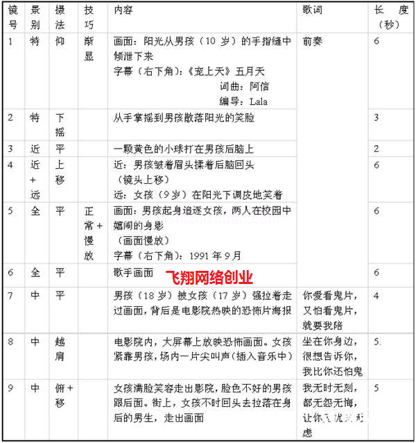 市场拍摄脚本模板下载_(市场拍摄脚本模板下载安装)
