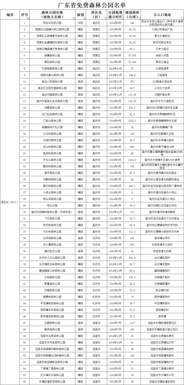 公园改造名单表格下载图片-(公园改造名单表格下载图片大全)