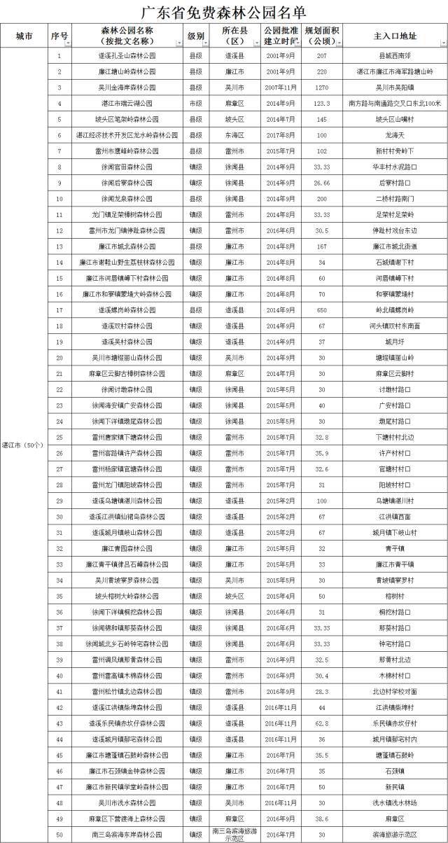 公园改造名单表格下载图片-(公园改造名单表格下载图片大全)