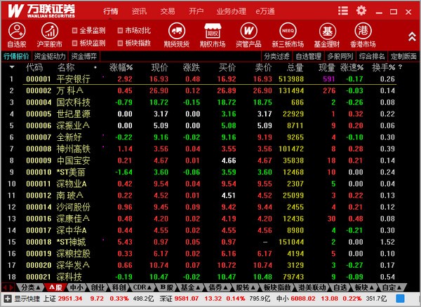 万联证券交易软件下载(万联证券app手机版下载)