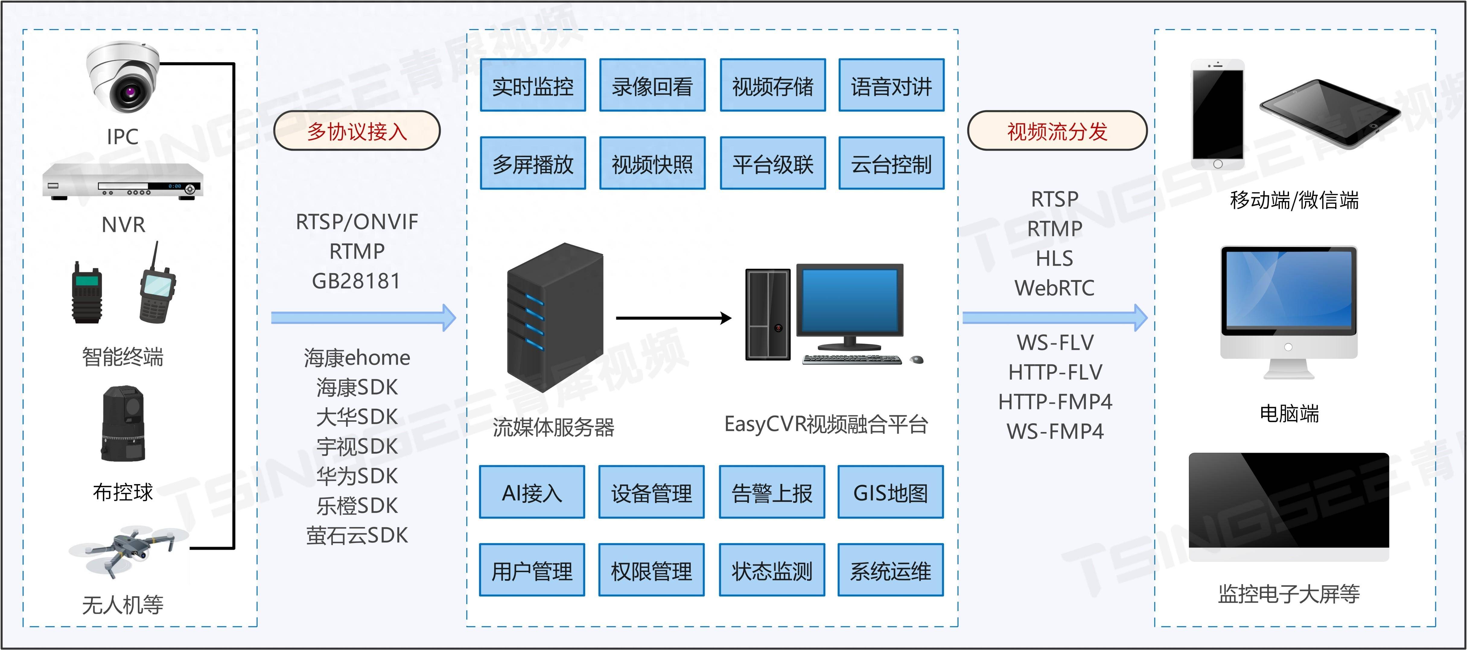 监控线路软件下载(监控线路软件下载手机版)