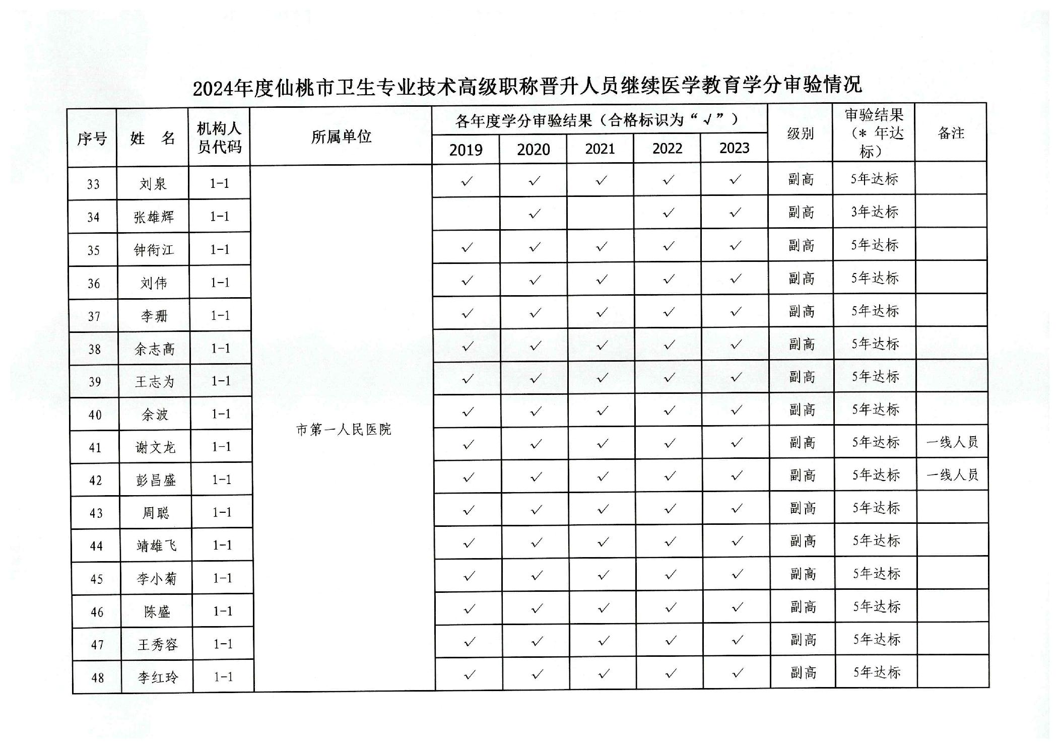 晋级公示表在哪下载_(晋级公示表在哪下载打印)