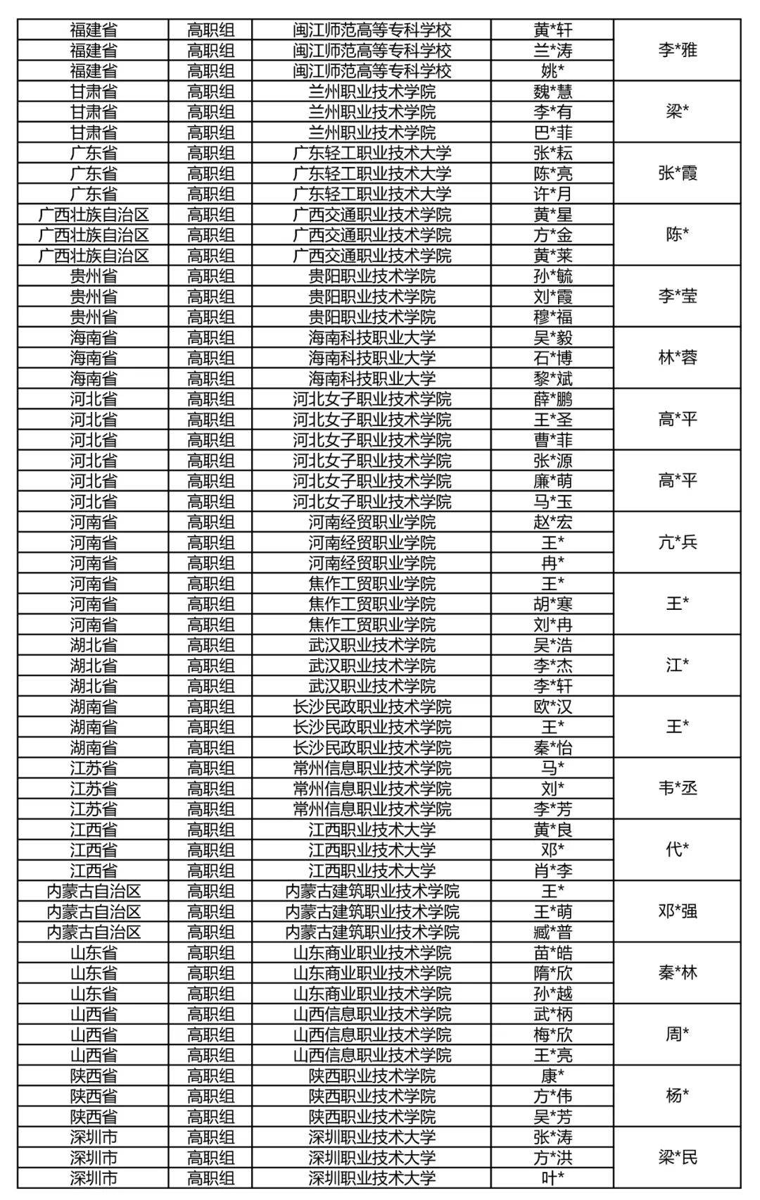 晋级公示表在哪下载_(晋级公示表在哪下载打印)